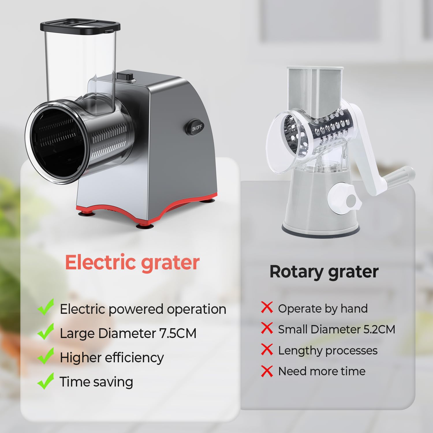 250W Electric Cheese Grater & Shredder with 5 Blades